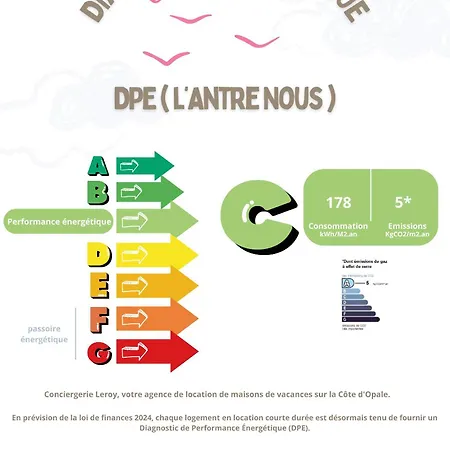 Bienvenue A L Antre Nous 4* Сен-Мартен-Булонь